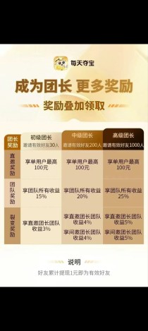 多鱼新台子，每天夺宝首码刚出，收益远超同类