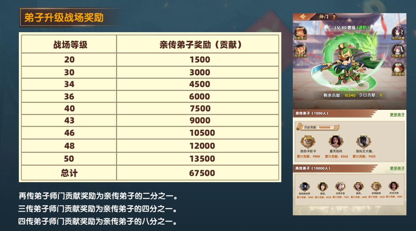 梦幻神将，三月黑马项木！