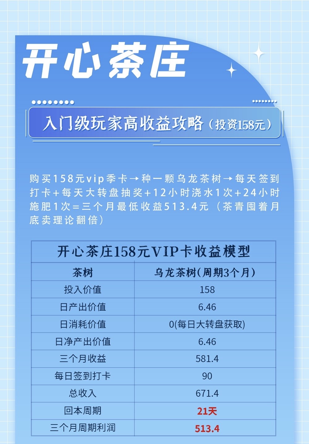 清照茶庄，小投资，大背景，扶持10%