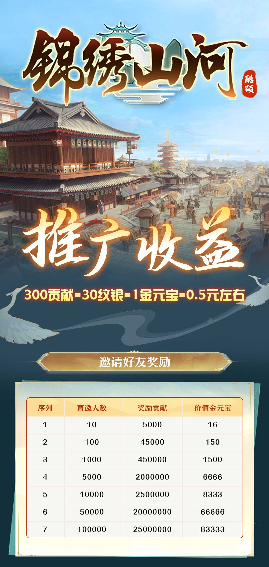 《锦绣山河》年中顶级项目，这么高的推广收益！！我惊呆了