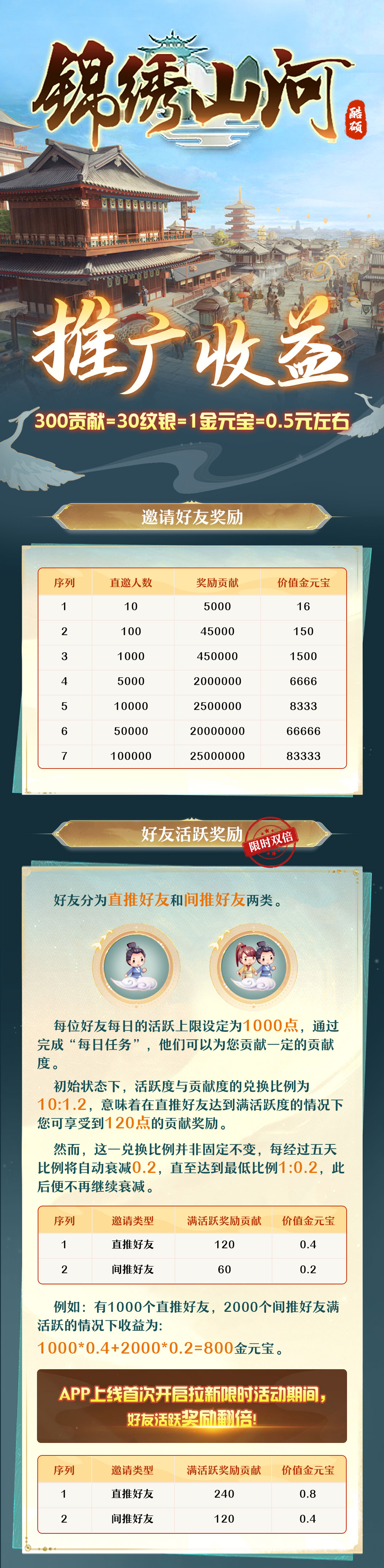 《锦绣山河》推广收益图已出！可零撸可投资，现火热预热中！