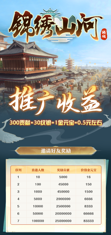 《锦绣山河》终于快来了！零撸玩法不卖卡无充值入口，推广收益高，速速上车！