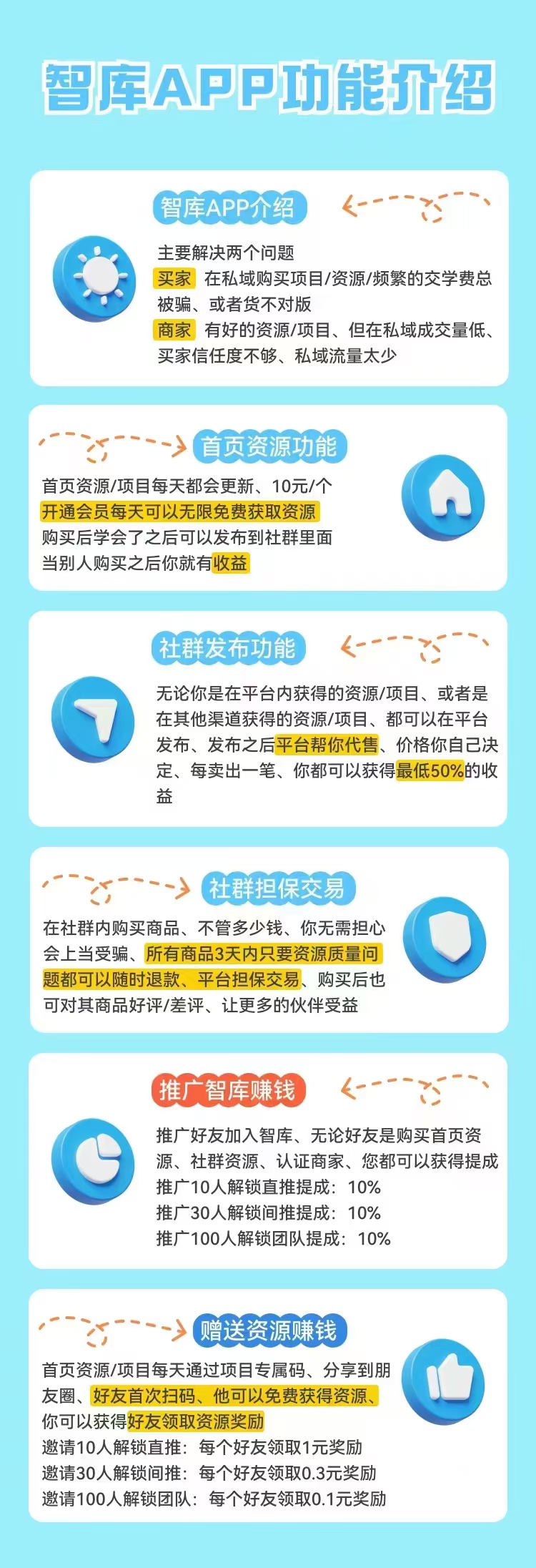 智库首码刚出，推广必备