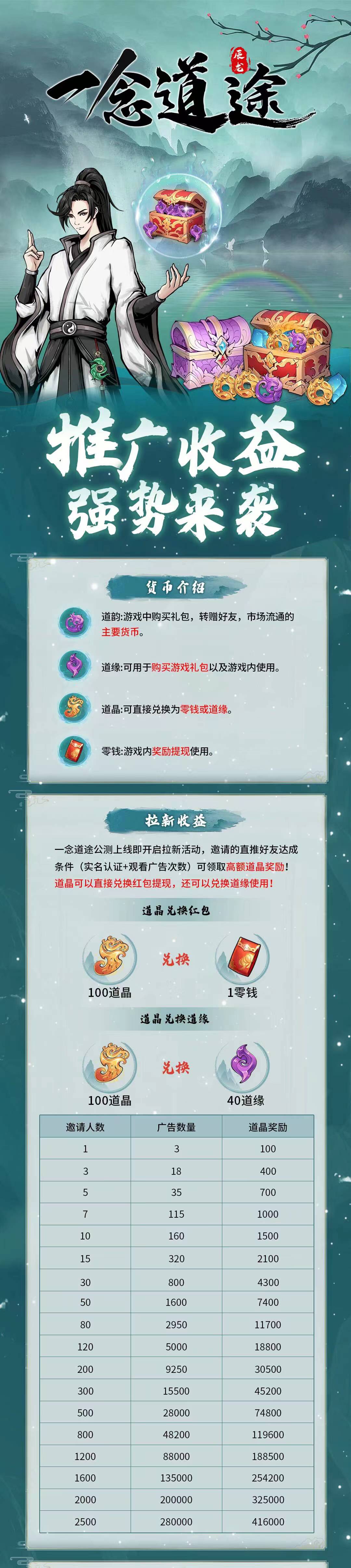 【一念道途】今日开启内测！各位道友齐聚人间界，开始修仙世界的探索！！