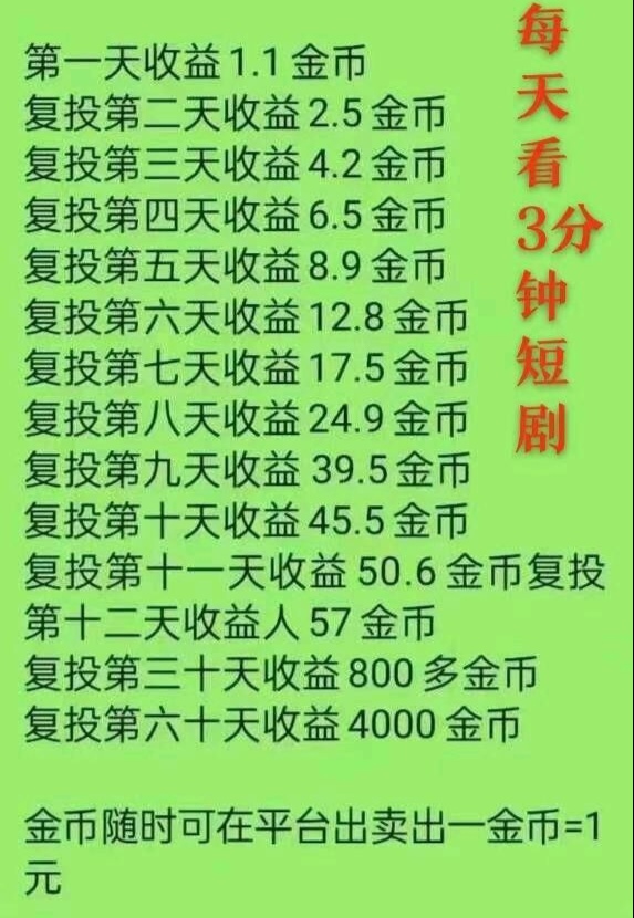 全民剧点零撸黑马，热度持续上涨。