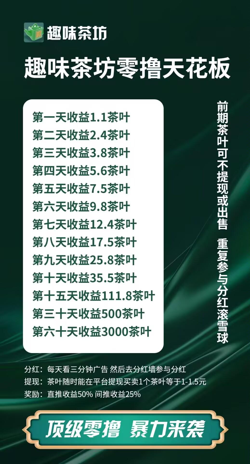 趣味茶坊-刚上线-零撸/全民据点模式每天几米+扶持拉满