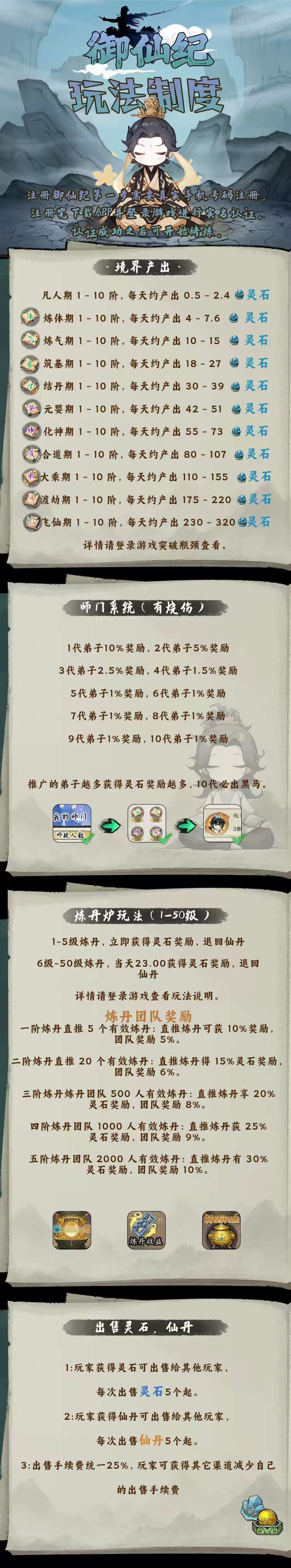 御仙纪跨年神作/零鲁/无限级扶持/刚上线