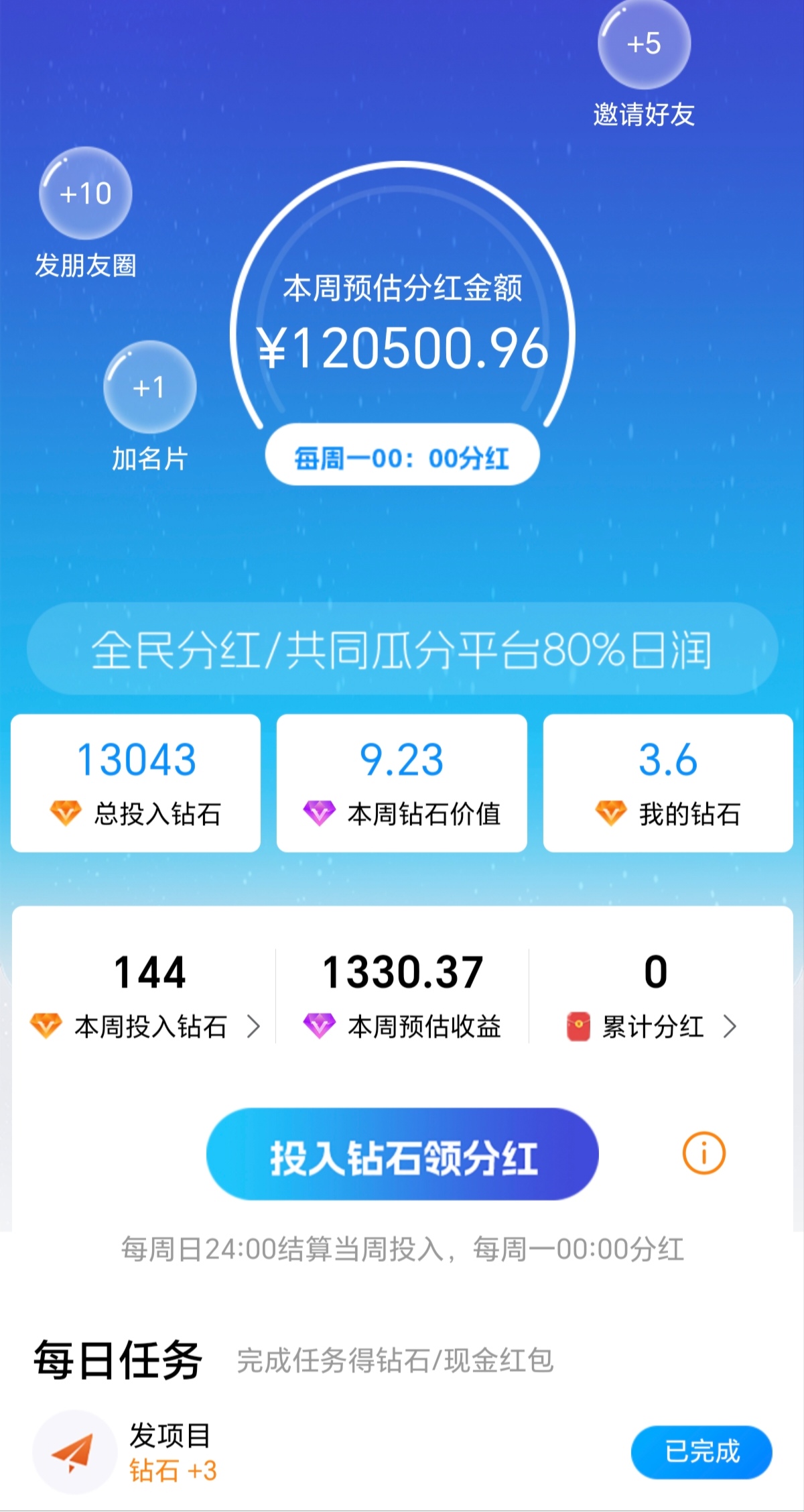 刚出的项目圈太火爆，新出的项目