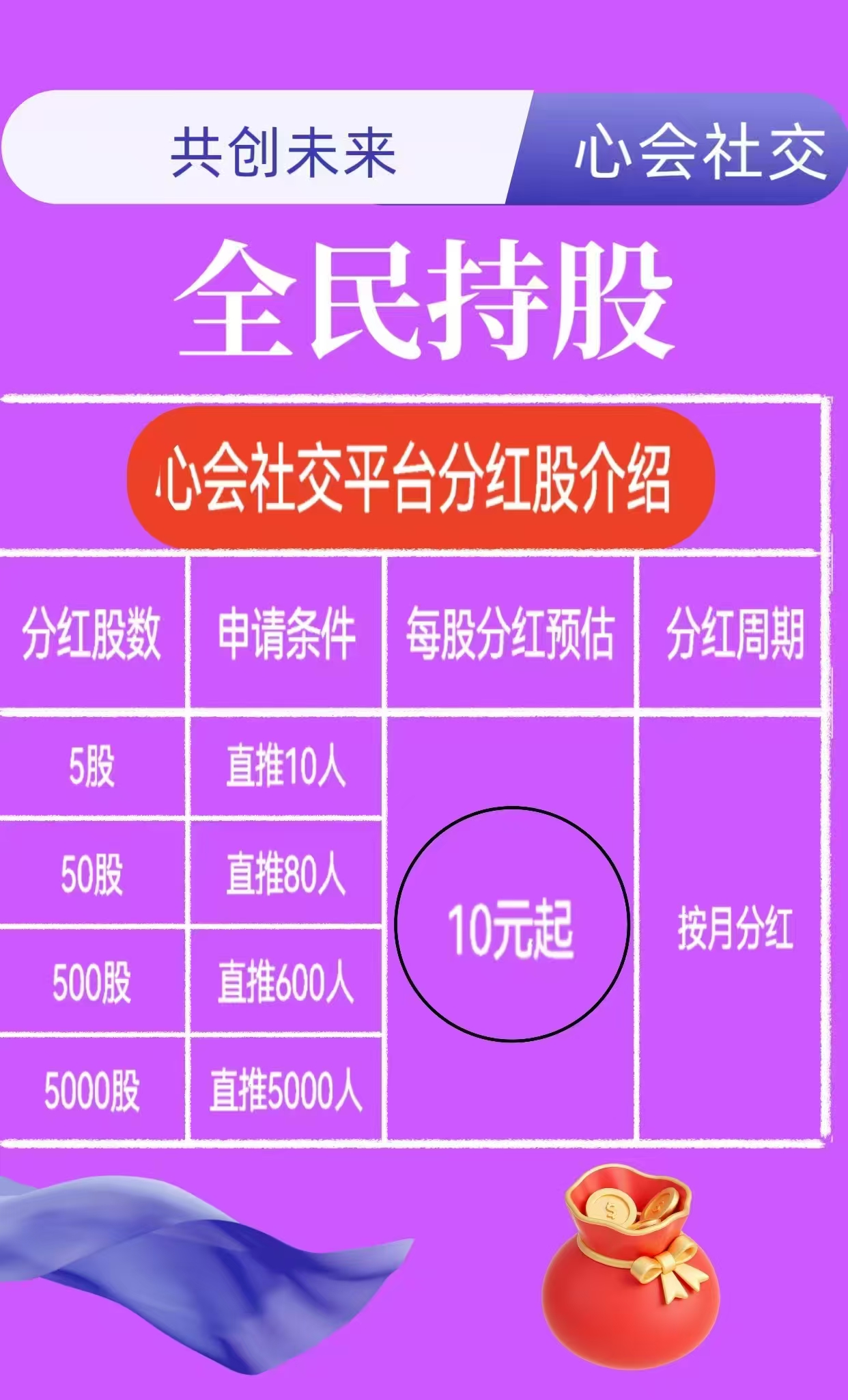 心会社交首码，可以赚钱的社交