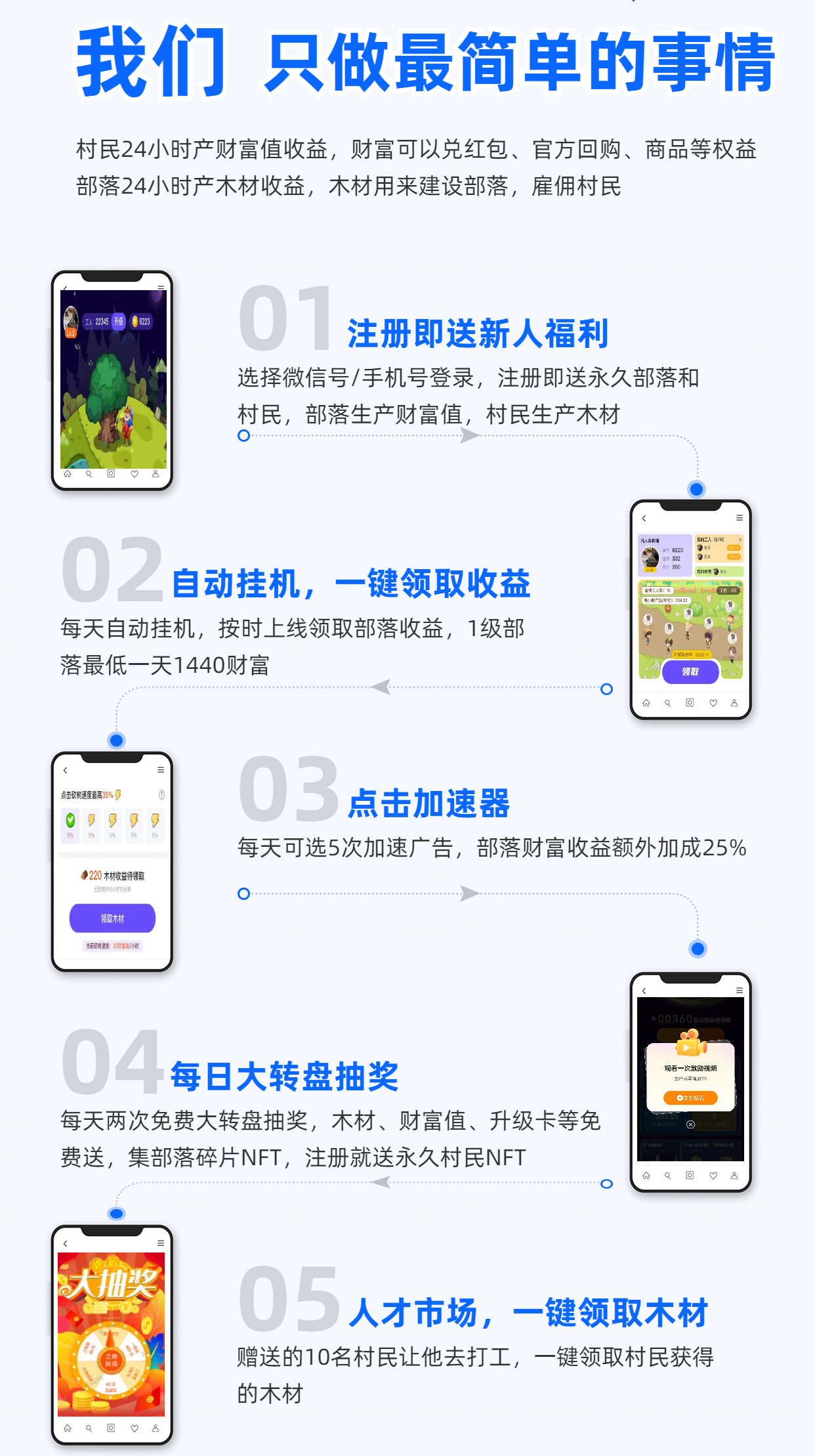 赚星木厂，砍材进宝2，零撸项目