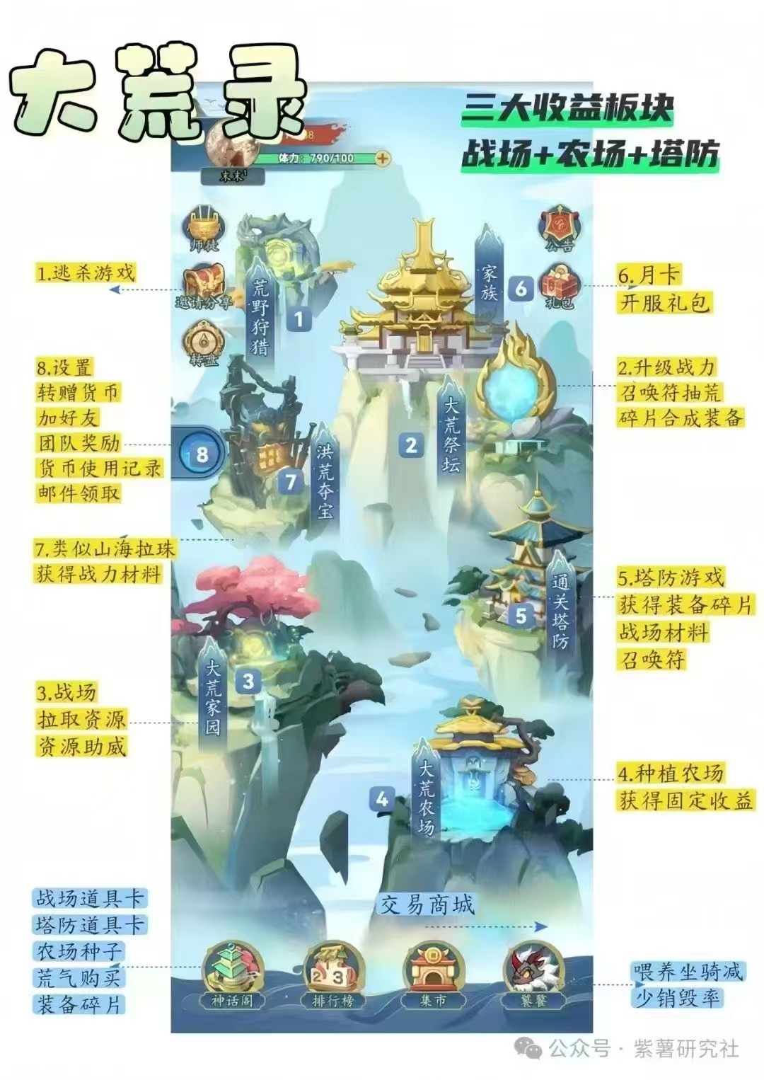 大荒录,看广告得贡献