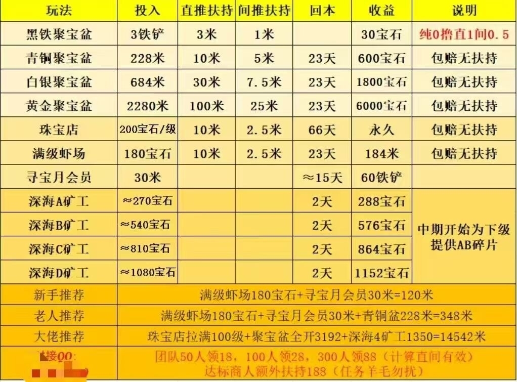 阳光小龙虾首码，最新零撸项目