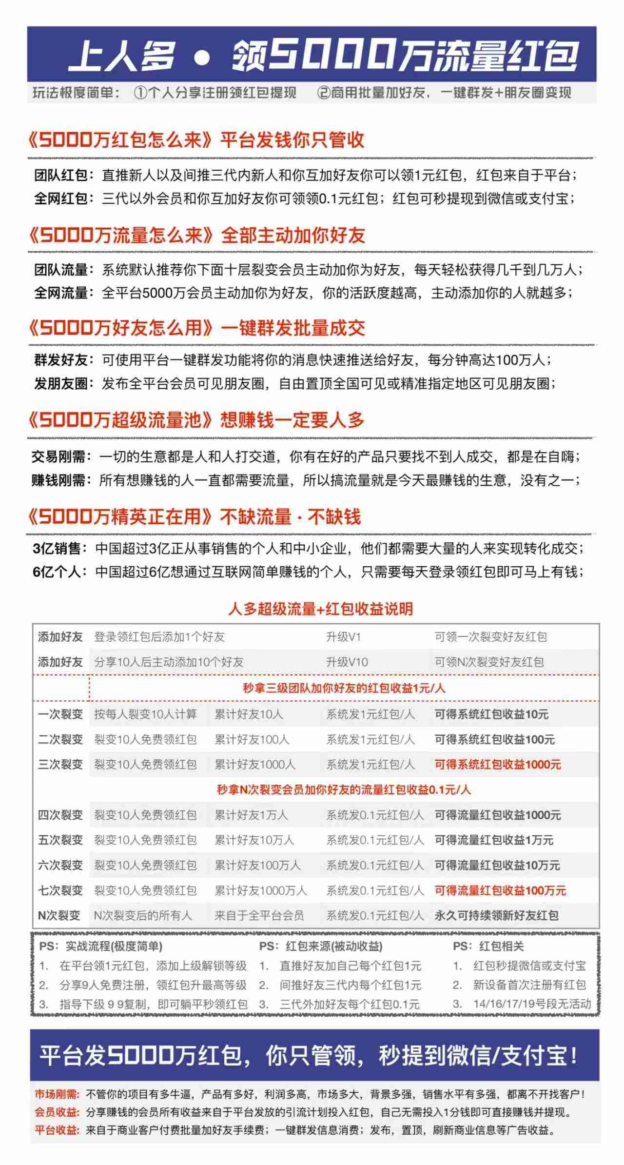 首码人多：零撸还能拉人脉，一个人一块钱，10代收益