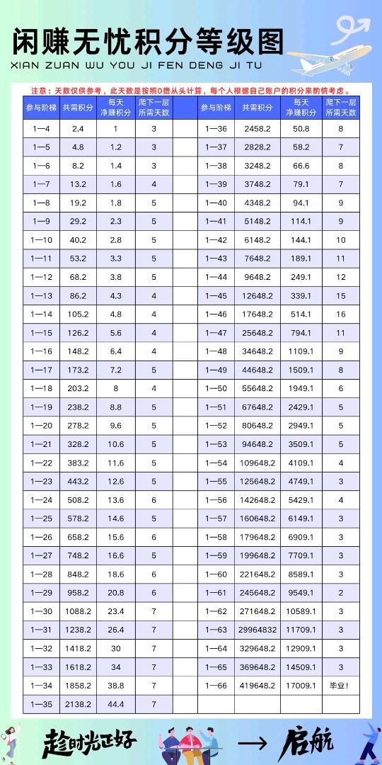 闲赚无忧，2.1一个，星途上墙模式