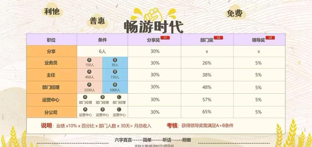 今年最给力看广告平台畅游时代，用户拿80%公司只拿20%