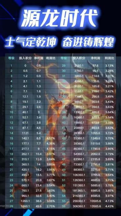 源龙时代，链游+爬墙模式，无广告