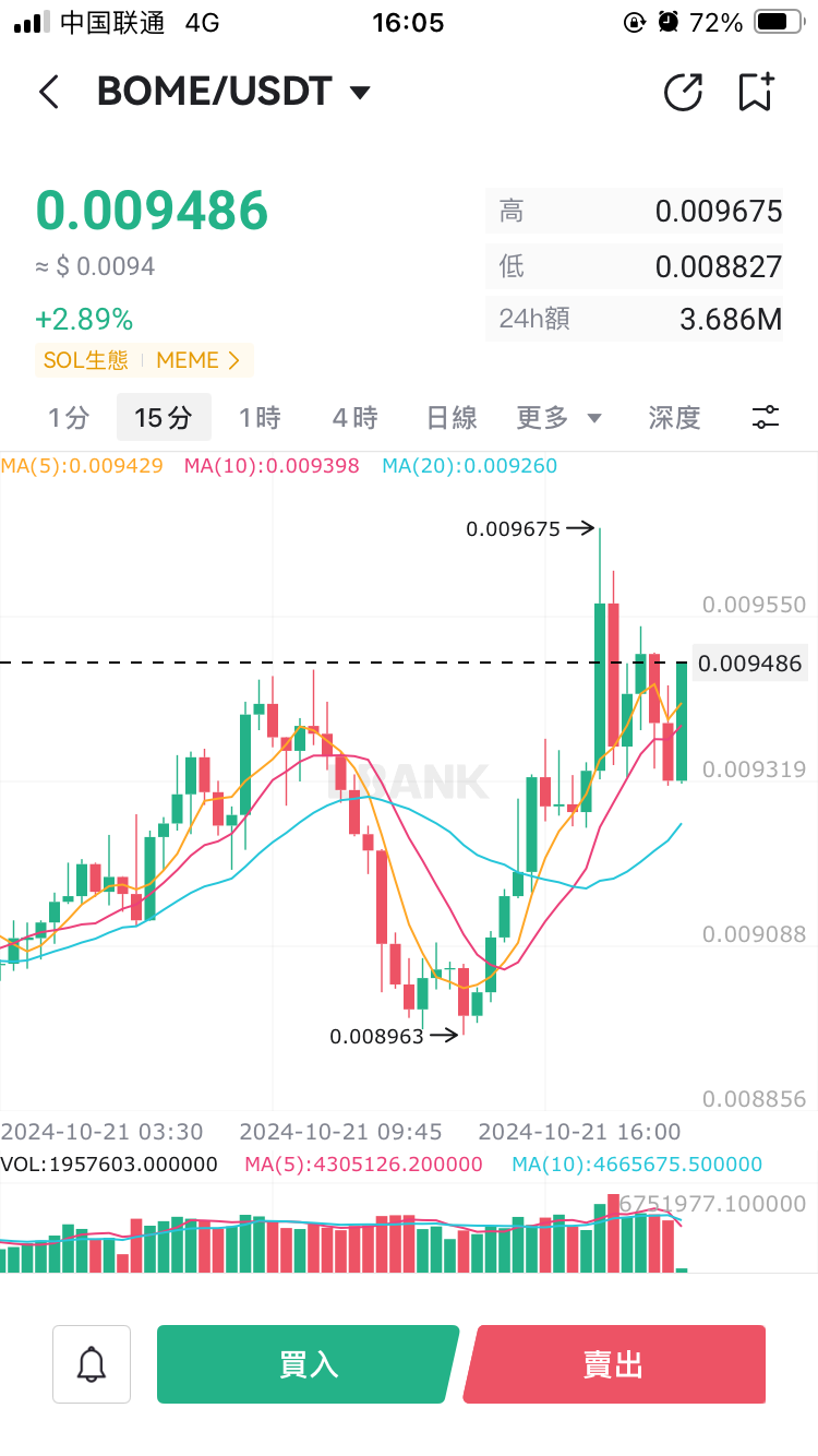 刚上线，免费挖BOME，一天30左右